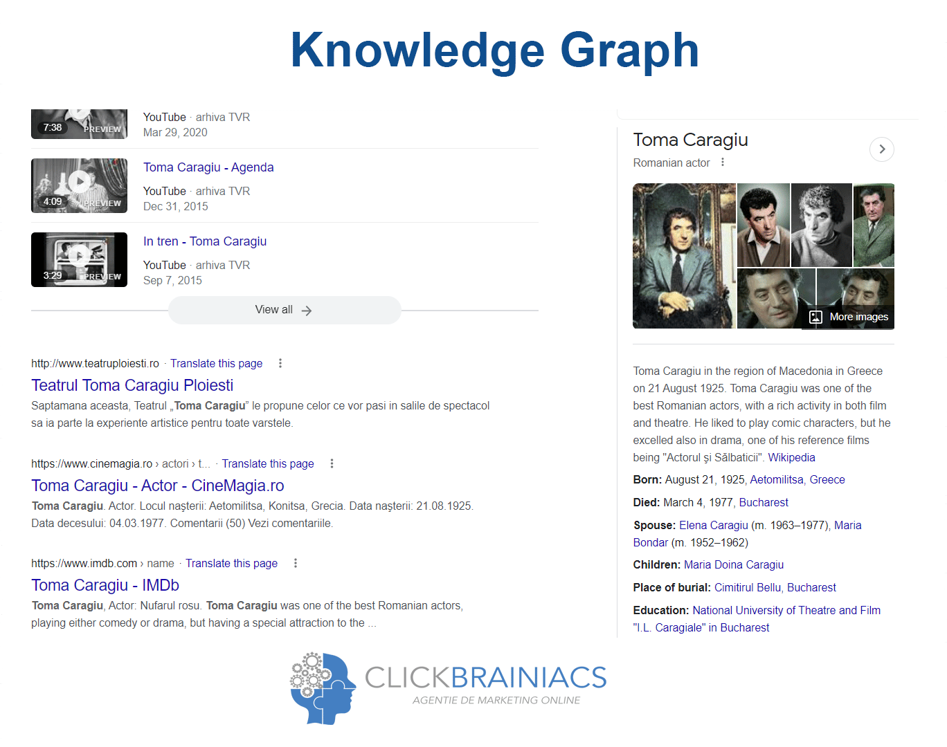 Ce este un knowledge graph