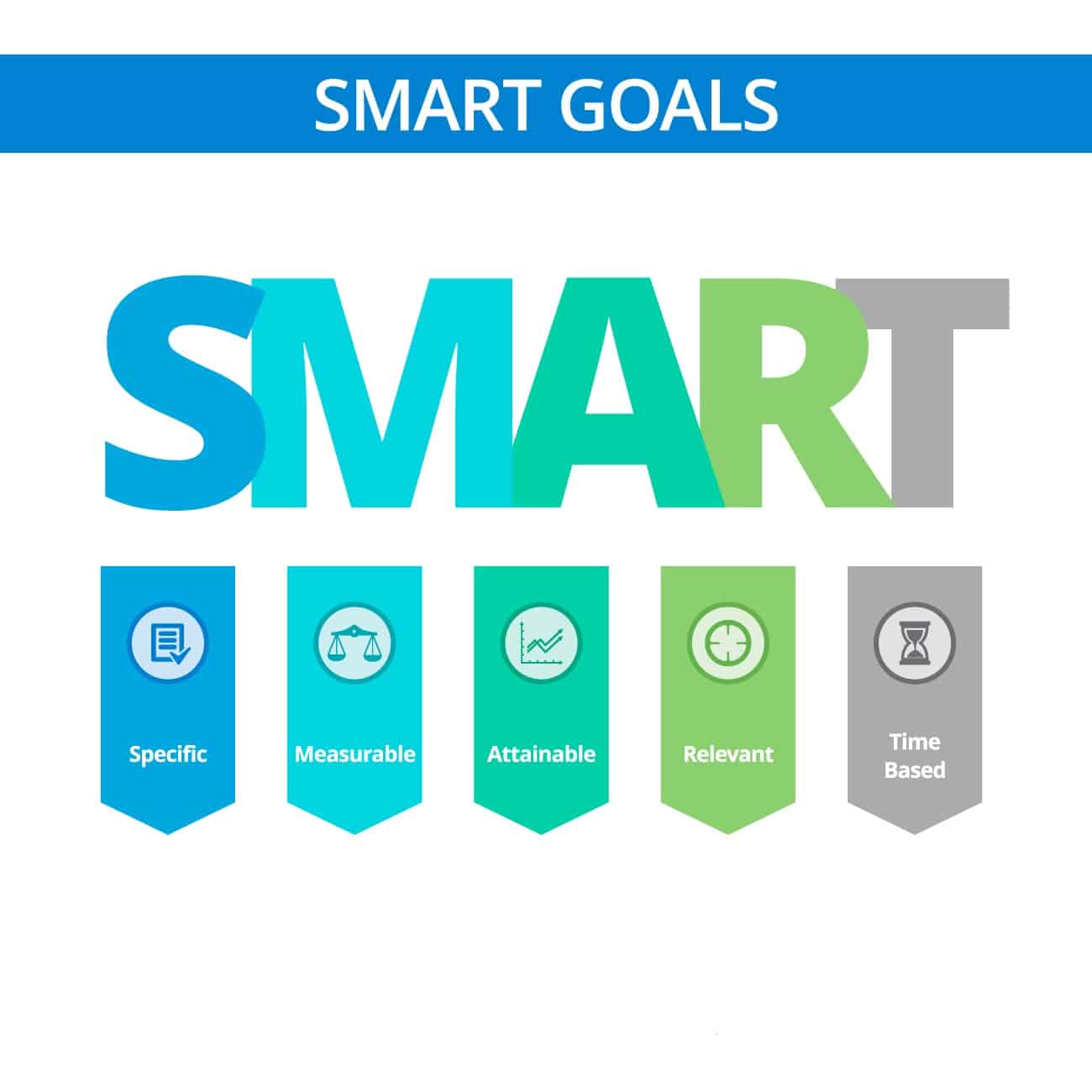 Obiectivele SMART ▷ Ce sunt, exemple, importanta ▷ ClickBrainiacs